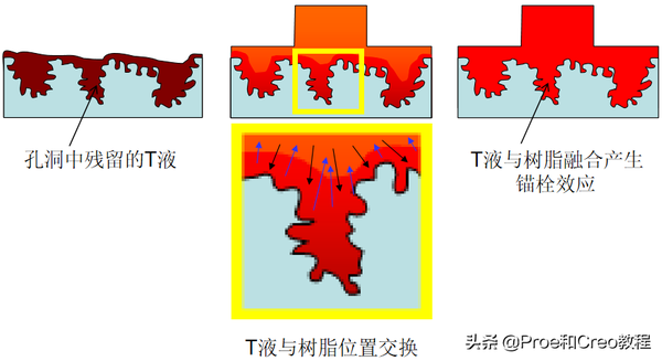 金属与塑胶的连接工艺：纳米注塑 - 知乎