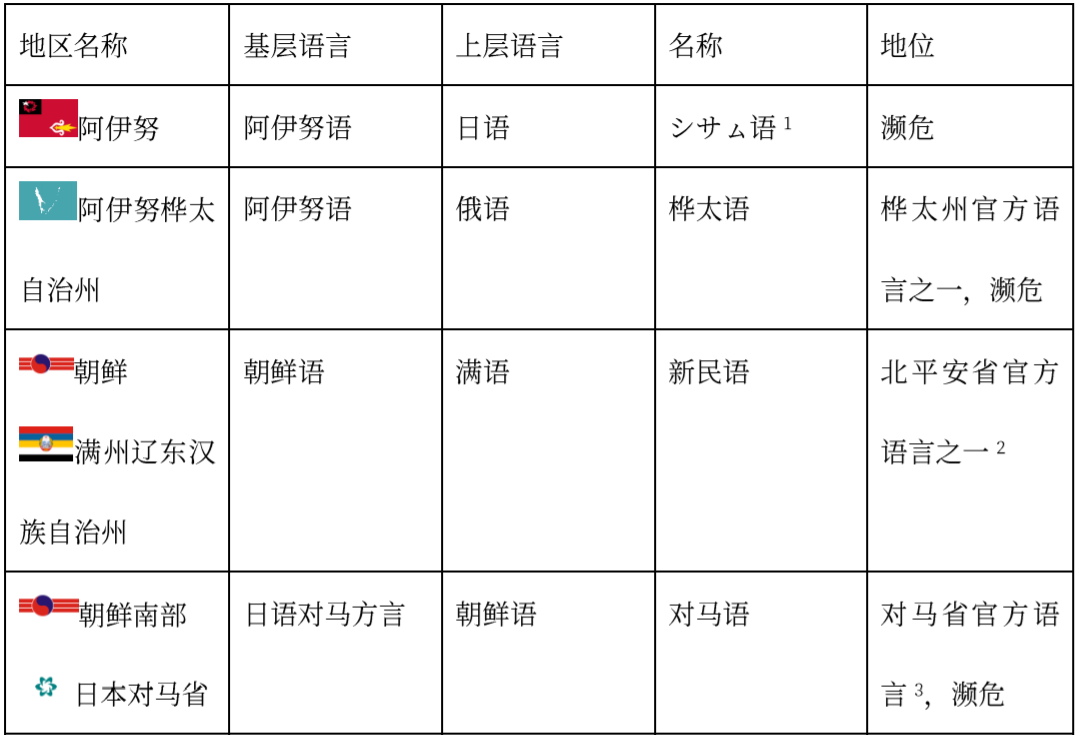 1. シサ94(sisam)为阿伊努语中对日本殖民者和侵略者的蔑称.2.