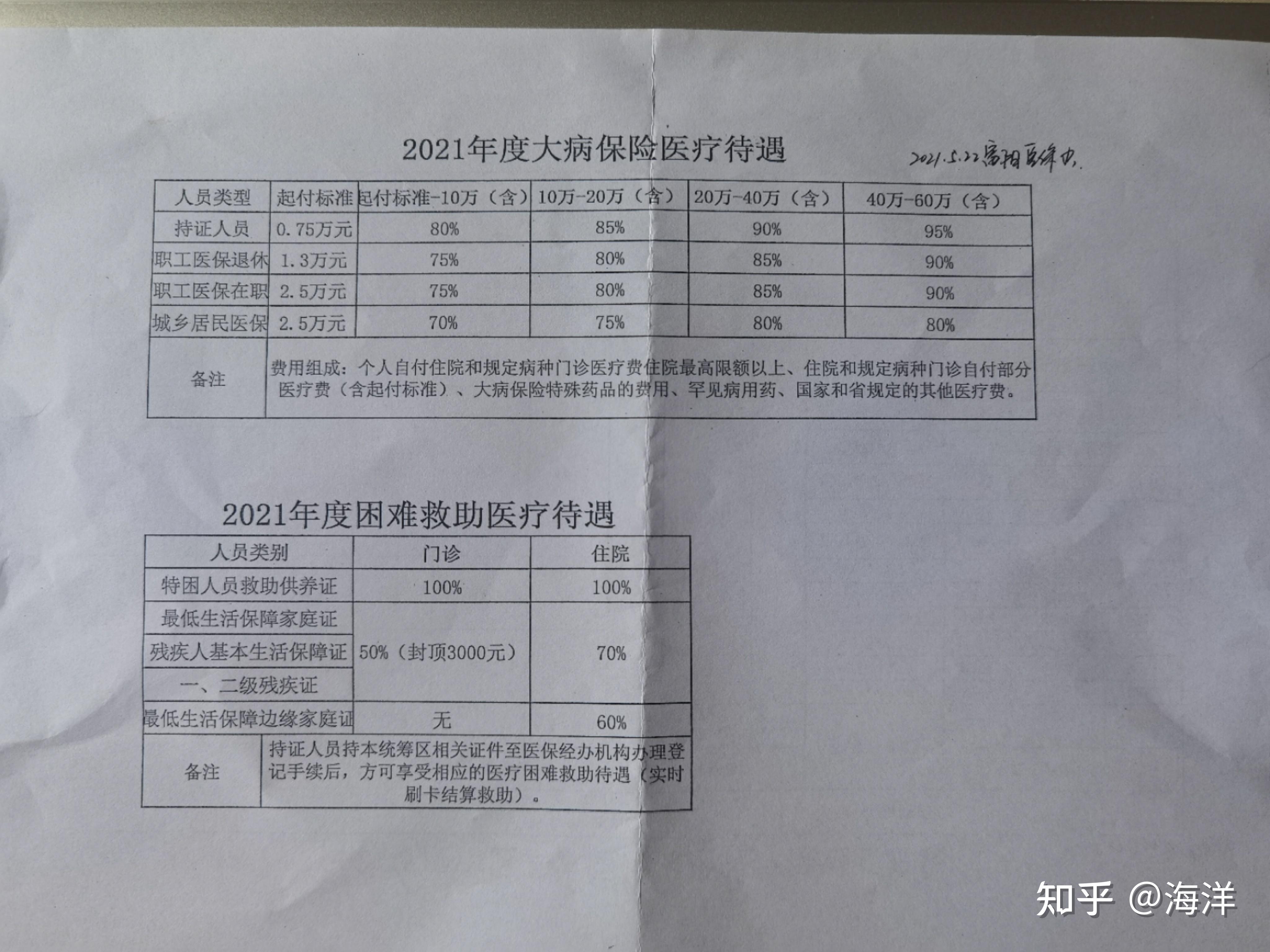 杭州少兒醫保報銷案例