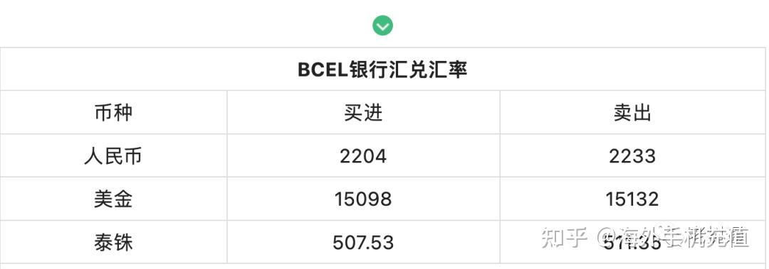 據老撾bcel銀行6月15日公佈的匯率:老幣和人民幣匯率2233;而老幣和