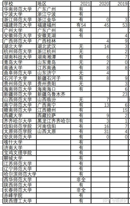 學科地理考研調劑經驗