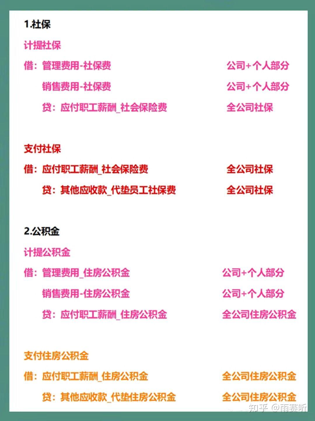社保公积金银行流水贷款 zhuanlan.zhihu.com