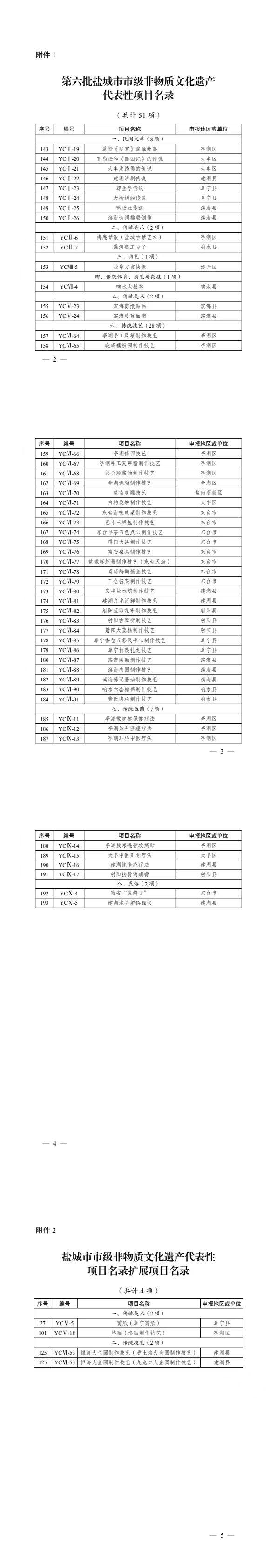 江苏省盐城市市级非物质文化遗产名录 - 知乎