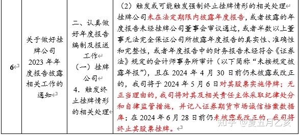 新三板公司逾期不披露年报可能承担的法律责任 - 知乎