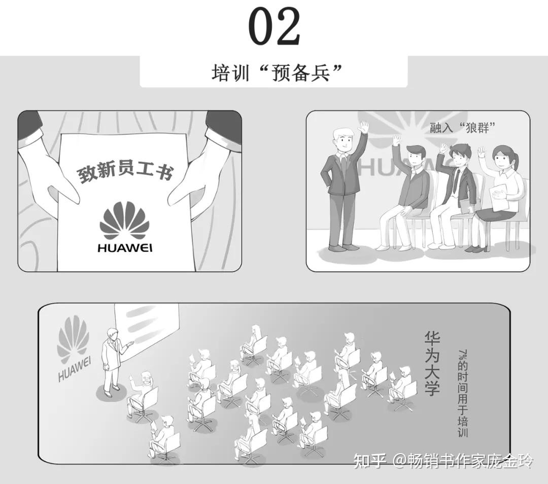 一部漫画看懂华为