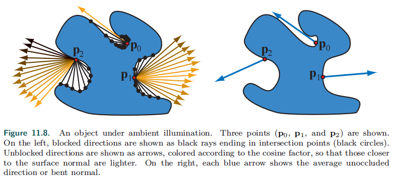 11.3 ambient occlusion