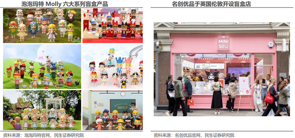 潮玩行业深度:市场现状、市场规模、出海情况、产业链及相关公司深度梳理【慧博出品】 - 知乎