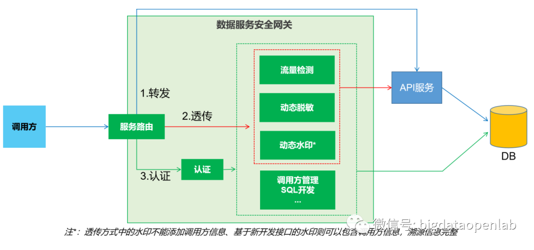 数据平台的数据安全架构设计 - 知乎