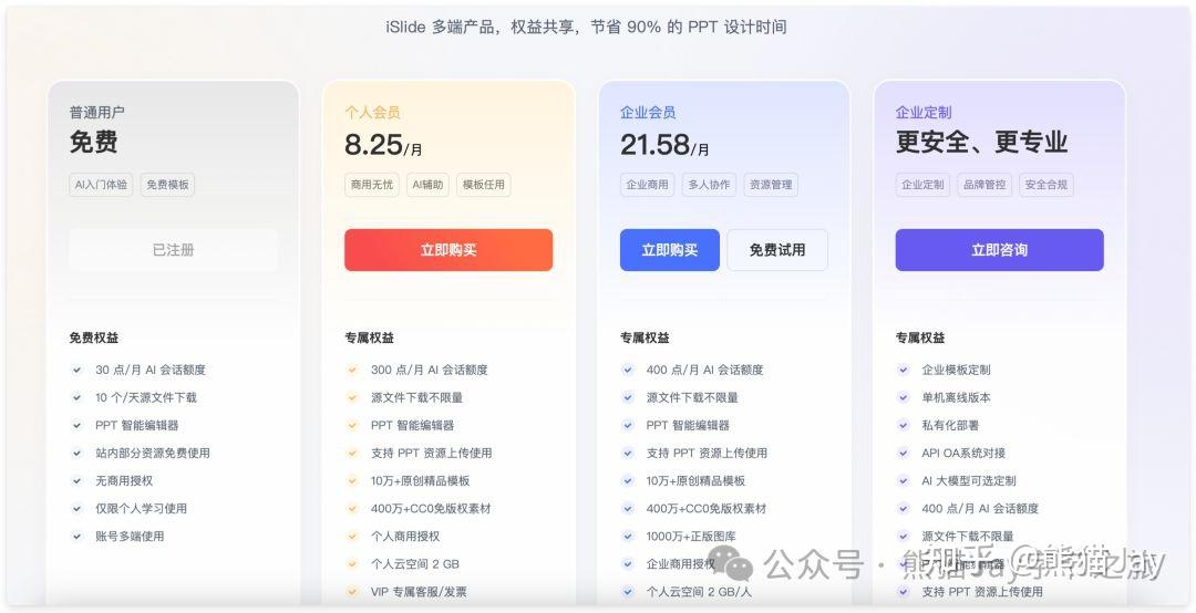 避雷!AI PPT 工具谁更好用?Kimi 、Gamma 等 6 款产品实测