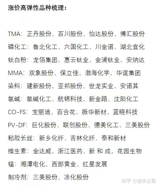 【化工涨价概念股一览!】