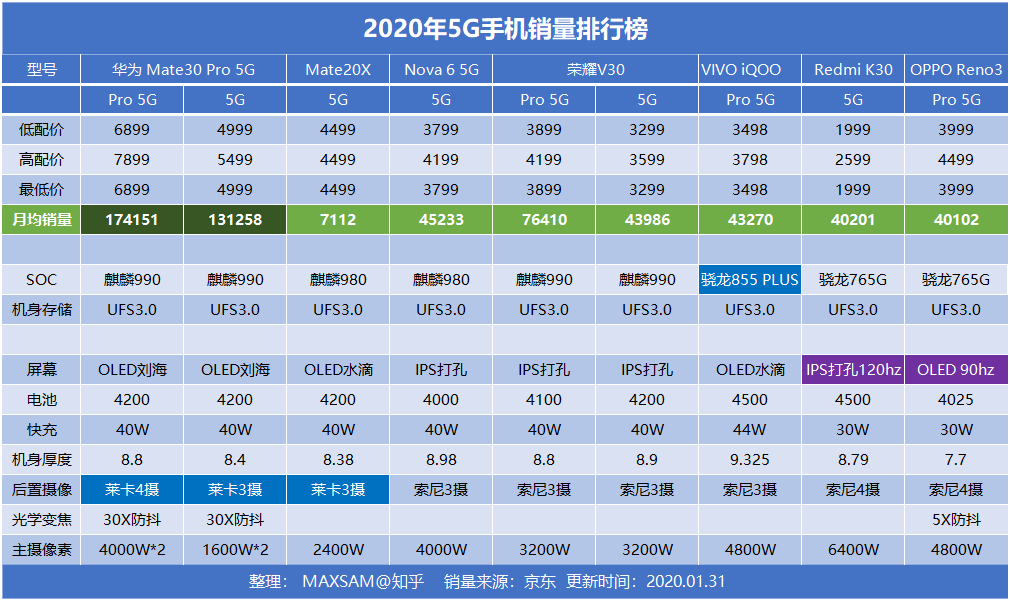 華為手機選購指南推薦(更新2023) - 知乎