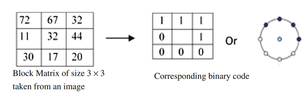 [论文复现]简单复现-Topological Data Analysis For Image Tampering Detection-基于拓扑 ...