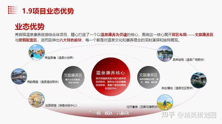 2025文旅项目温泉康养旅游综合体规划运营方案-69P(🉑获取完整版) - 知乎