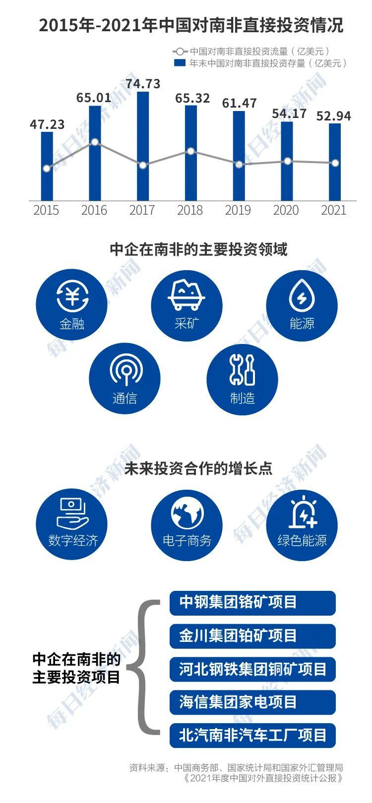 金砖峰会的“主席国视角” | 每经对话南非驻华大使谢胜文，谈金砖扩容、去美元化、俄乌冲突…… - 知乎