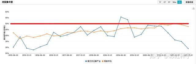 简评南方基金蒋秋洁南方竞争优势基金多说一句