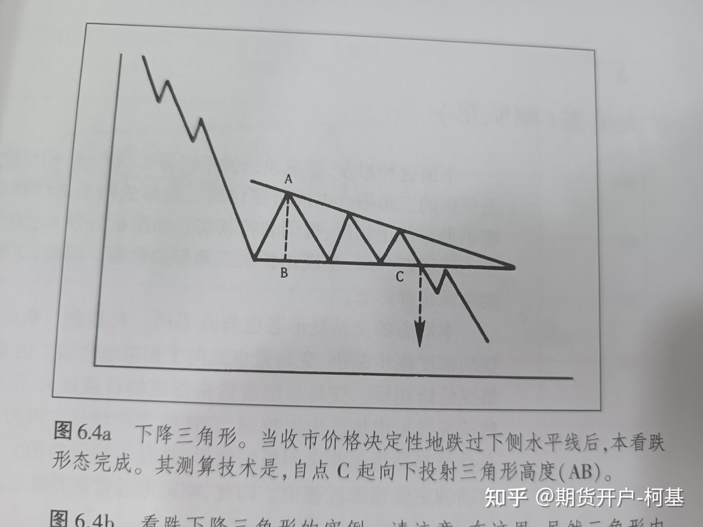上升（下降）三角形形态- 知乎