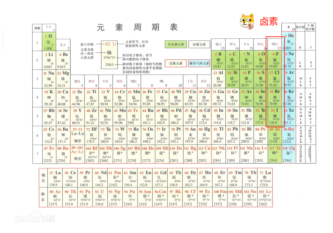 元素周期表主族元素图片