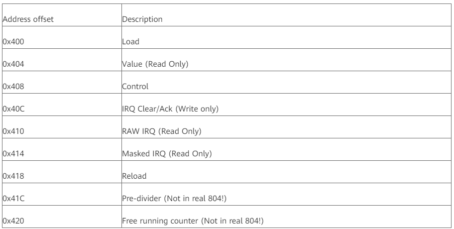 手把手带你做LiteOS的树莓派移植 手把手带你做LiteOS的树莓派移植