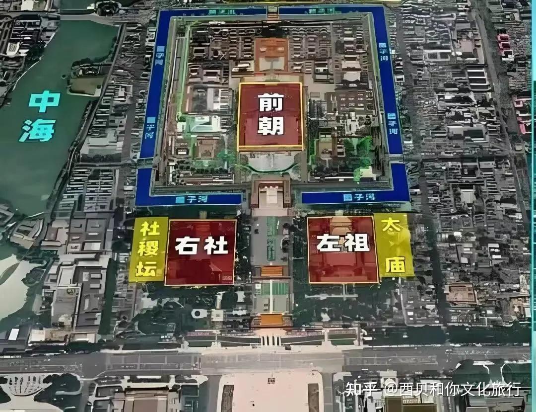 文化旅行:北京故宫的27个必知文化内容,涨知识! - 知乎