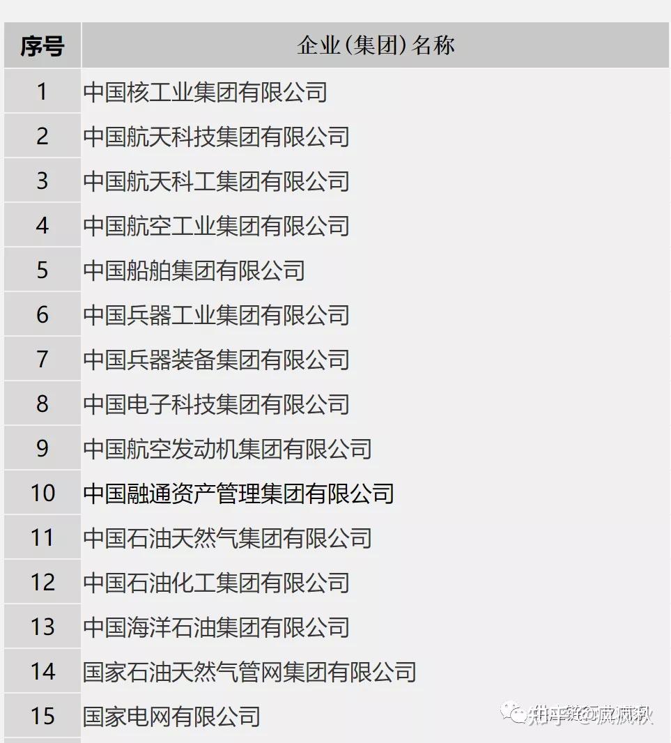 央企大全 | 有哪些央企未被列入央企名录? - 知乎