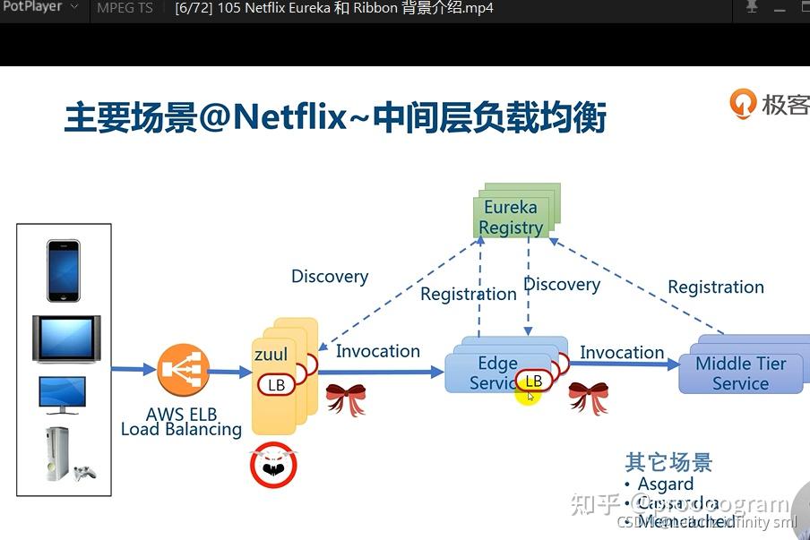 javathread调用链路追踪apollo