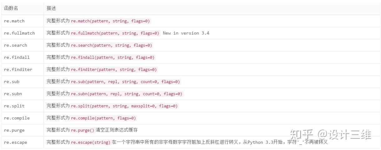 (转)正则表达式与Python(RE)模块
Python正则表达式指南 (转)正则表达式与Python(RE)模块
Python正则表达式指南