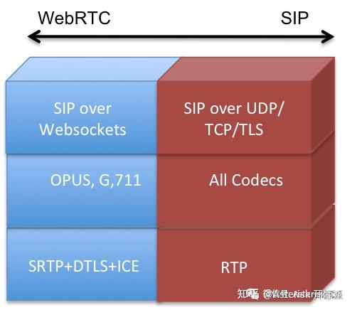 完整中文RFC7118协议详解The WebSocket Protocol（WS） As A Transport For SIP - 知乎