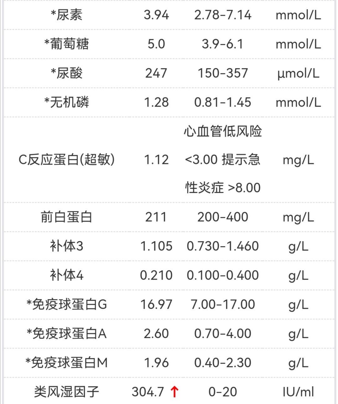 干燥综合征合并间质性肺炎46:协和第八次复查 