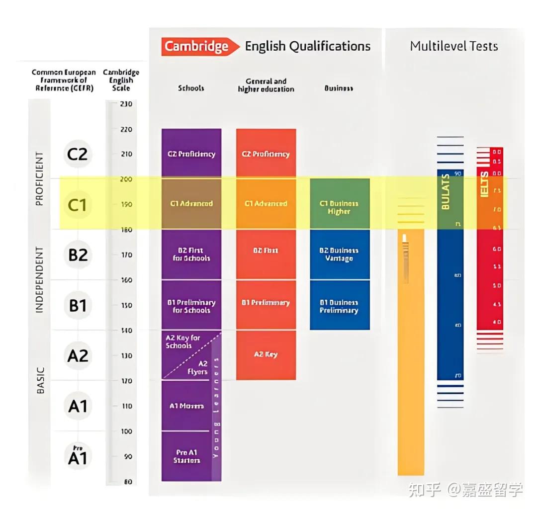 雅思平替CAE!?什么是CAE?一文带你搞懂剑桥CAE考试 - 知乎