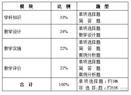 高中美术教案下载_高中美术鉴赏教案_高中美术设计教案