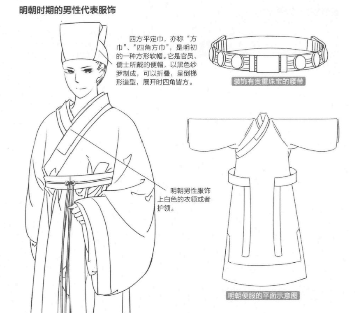 中国古风人物怎么画不同时期的人物造型特点及画法