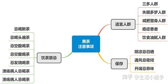 茶叶分类方法_茶叶商标转让_六大茶类介绍