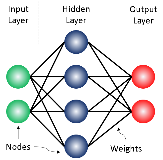 A Simple Neural Network - Mathematics - 知乎
