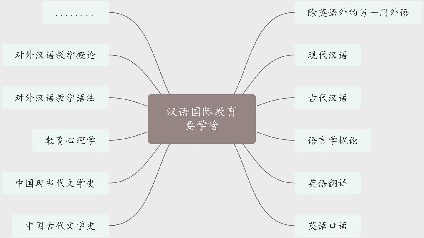 汉语国际教育你认识它吗它是什么呢