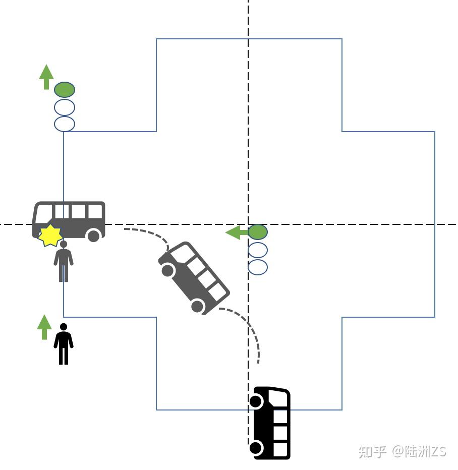 工伤路线图怎么画图片