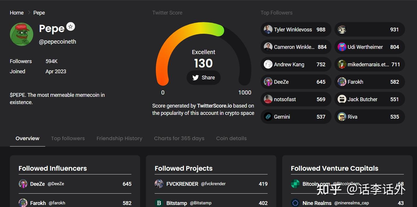 Solana的造富故事还在持续、SOL链上面类似BALLZ这样的MemeCoin还有多少机会？ - 知乎