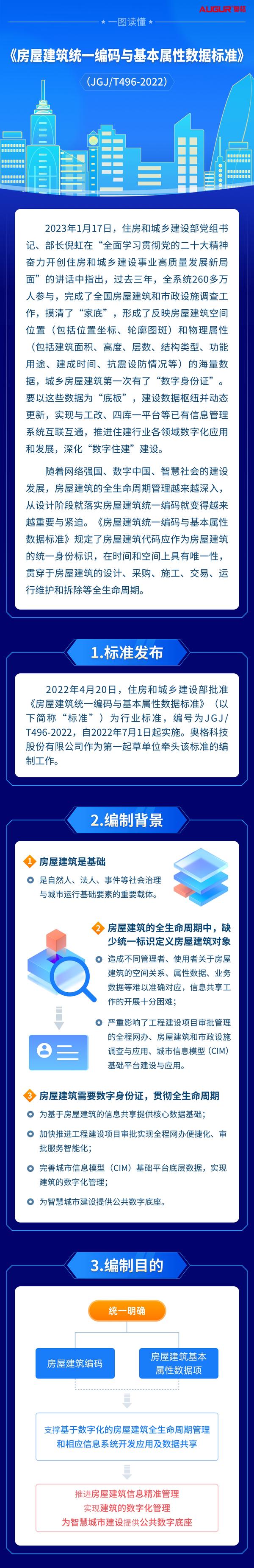 行业报告 一图读懂《房屋建筑统一编码与基本属性数据标准》 知乎