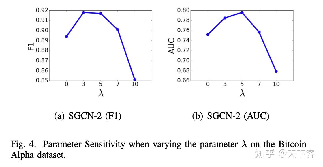  icdm 18 signed graph convolutional network 