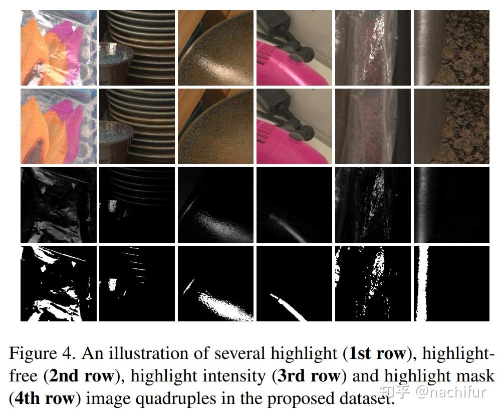 A MultiTask Network for Joint Specular Highlight Detection and Removal