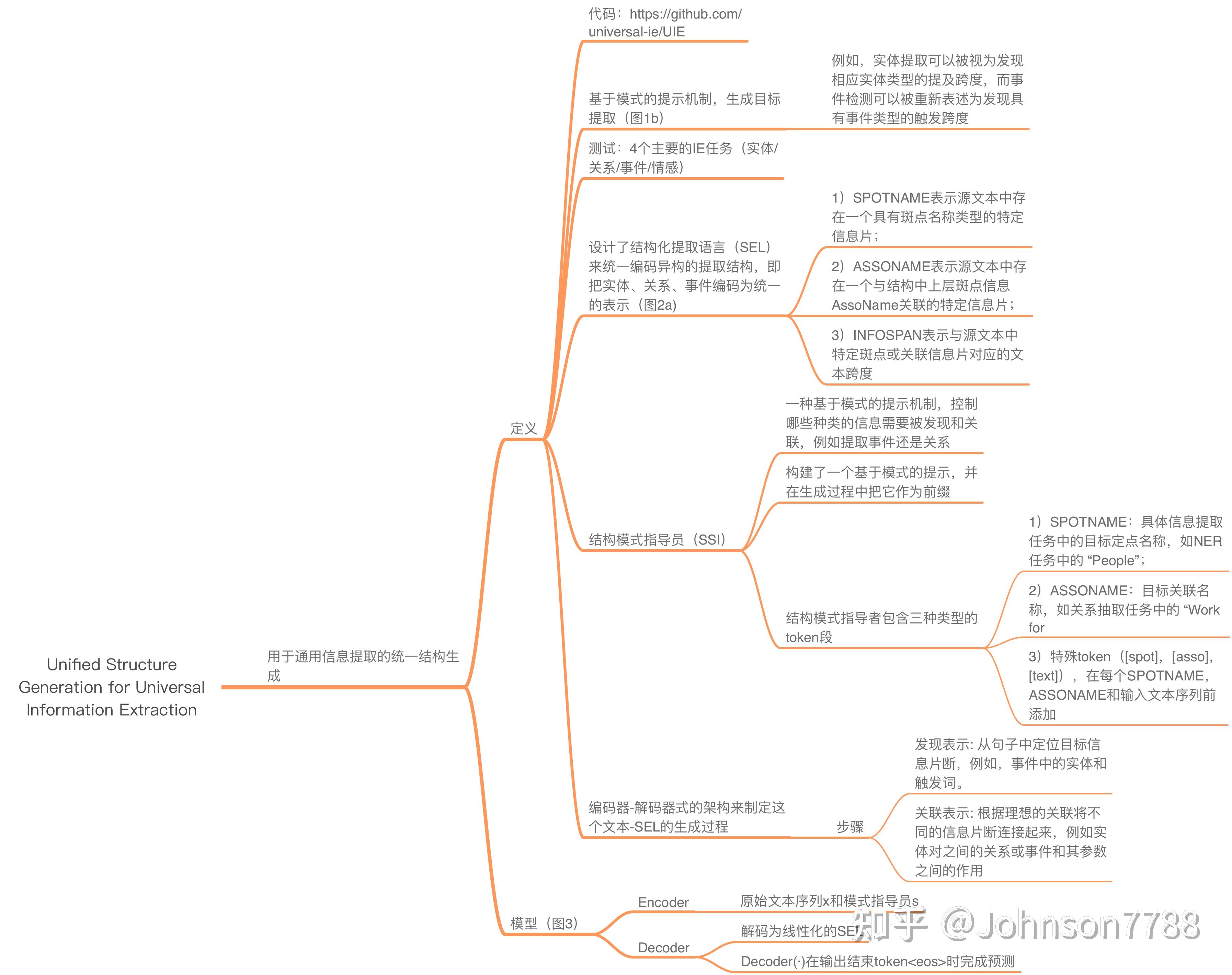 用于通用信息提取的统一结构生成 - 知乎