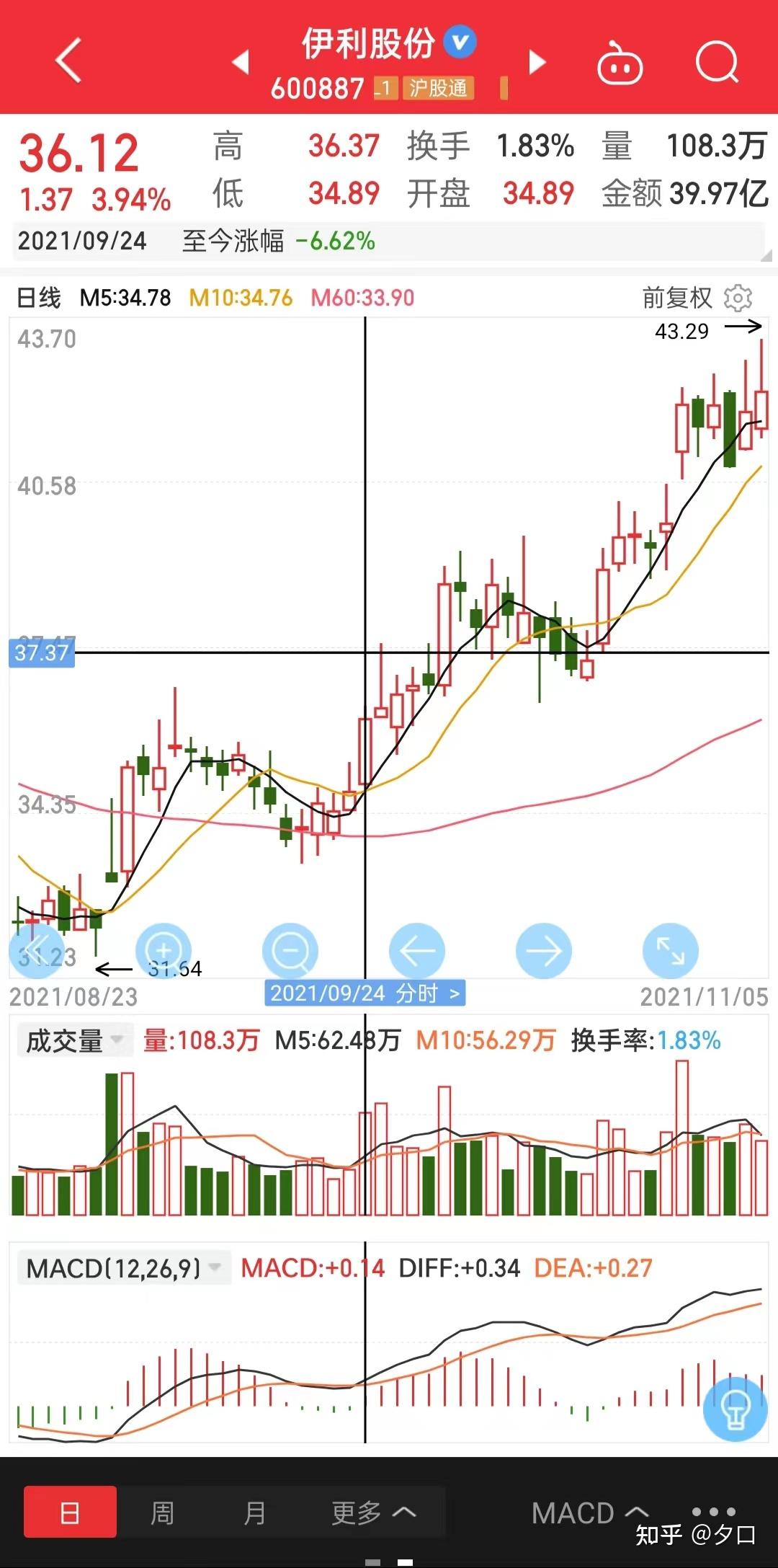 简单实用的技术指标战法- 知乎