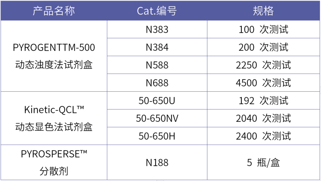技术分享 | 如何有效检测亲油性样品中的内毒素 - 知乎