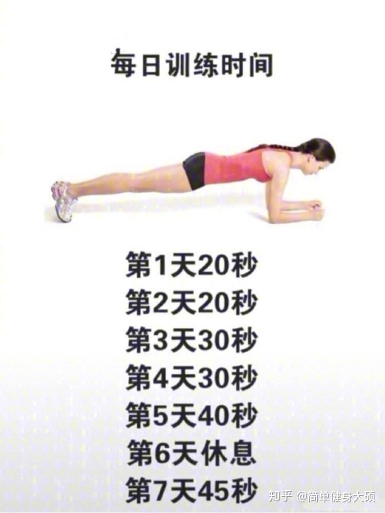 做好平板支撑一个月瘦10斤是真的吗