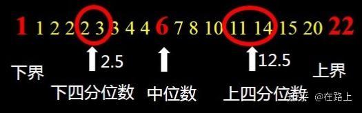 数据分析:描述统计学 - 知乎