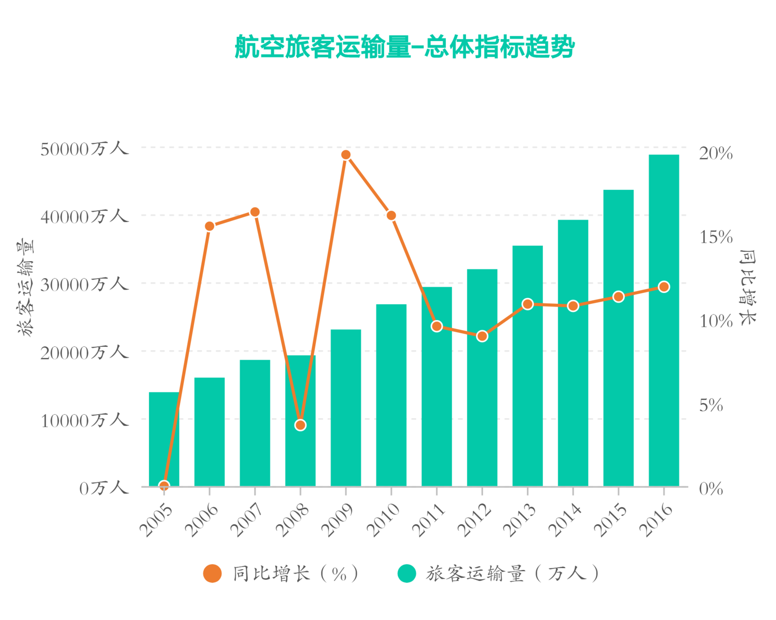 机票状态转换图图片