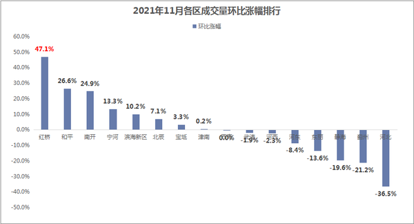 意外！天津房价，稳住了！ - 知乎