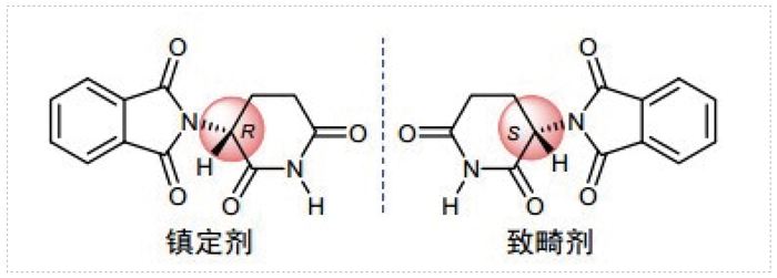 手性化合物的拆分策略与经验分享 - 知乎