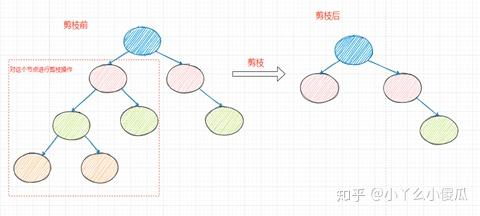为什么要剪枝 v2-f396eab9cef02dc957cdf61c65d1440a_r.jpg