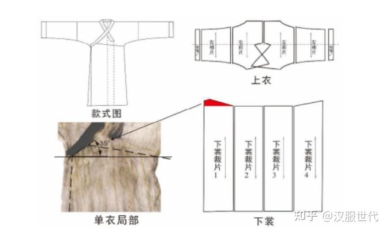 历数千年襦裙看汉服传统的“统” - 知乎