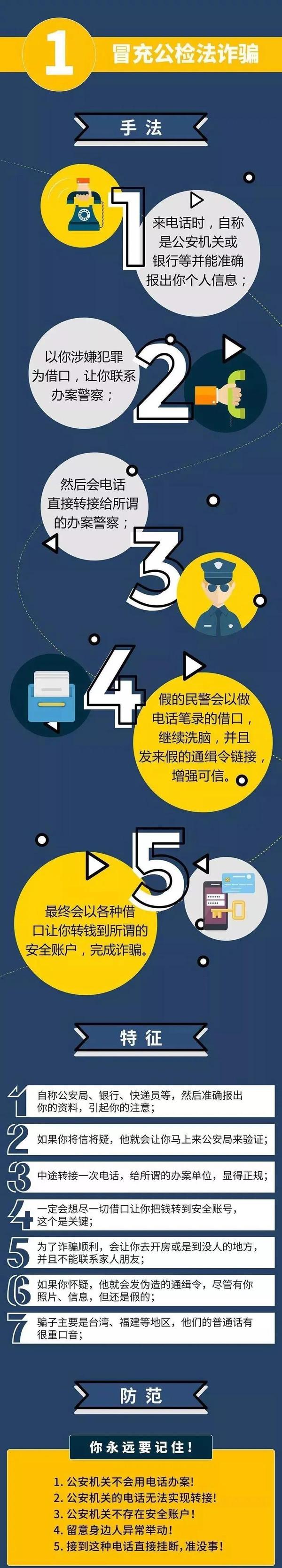“公安反诈专号”来电？一定要接！这些电信诈骗套路一定要注意！ - 知乎